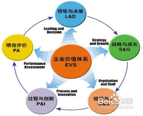 企業(yè)運營管理五大攻略
